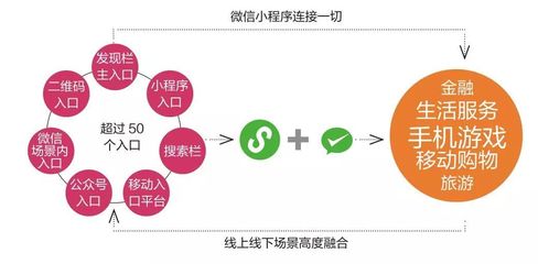 小程序,風來了?