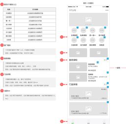 prd fitlife 小程序產品需求文檔（用戶端）