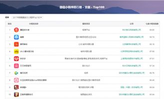 解讀產(chǎn)品實(shí)力，七麥數(shù)據(jù)上線微信小程序榜單